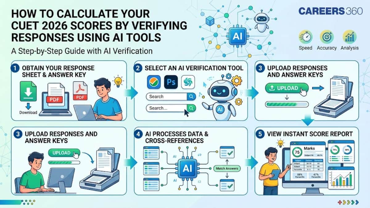 How to Calculate Your CUET 2026 Scores By Verifying Responses Using AI Tools?